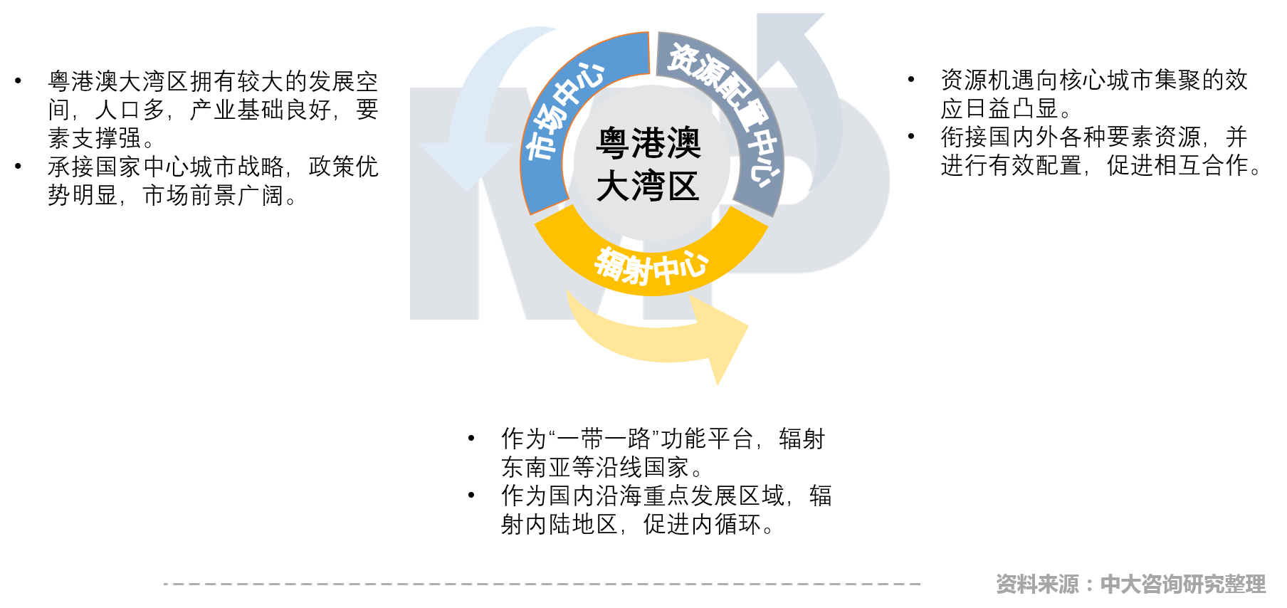 中大咨詢:中國疏浚行業(yè)現(xiàn)場技術(shù)交流會召開,中大咨詢分享粵港澳大灣區(qū)背景下疏浚企業(yè)的轉(zhuǎn)型升級策略 中大咨詢:中國疏浚行業(yè)現(xiàn)場技術(shù)交流會召開,中大咨詢分享粵港澳大灣區(qū)背景下疏浚企業(yè)的轉(zhuǎn)型升級策略