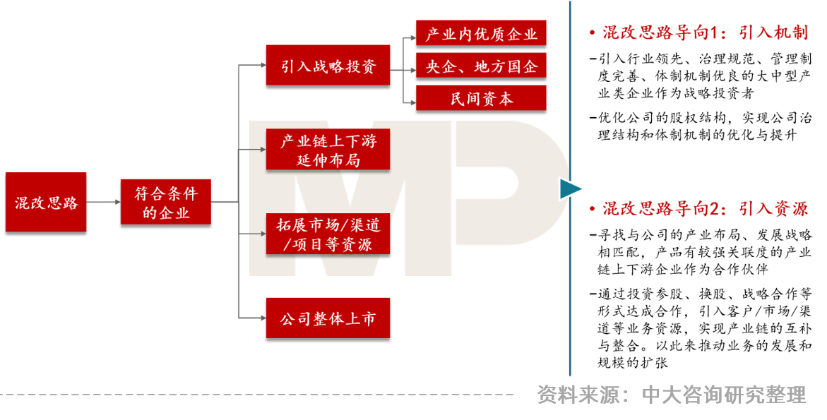 中大咨詢(xún):大環(huán)境沖擊下環(huán)保行業(yè)的七大發(fā)展趨勢(shì)與五大改革路徑——中大咨詢(xún)受邀參加環(huán)保產(chǎn)業(yè)數(shù)智化轉(zhuǎn)型高峰論壇 中大咨詢(xún):大環(huán)境沖擊下環(huán)保行業(yè)的七大發(fā)展趨勢(shì)與五大改革路徑——中大咨詢(xún)受邀參加環(huán)保產(chǎn)業(yè)數(shù)智化轉(zhuǎn)型高峰論壇