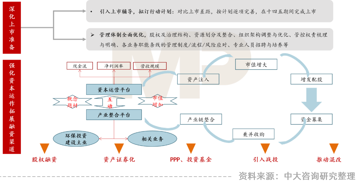 中大咨詢(xún):大環(huán)境沖擊下環(huán)保行業(yè)的七大發(fā)展趨勢(shì)與五大改革路徑——中大咨詢(xún)受邀參加環(huán)保產(chǎn)業(yè)數(shù)智化轉(zhuǎn)型高峰論壇 中大咨詢(xún):大環(huán)境沖擊下環(huán)保行業(yè)的七大發(fā)展趨勢(shì)與五大改革路徑——中大咨詢(xún)受邀參加環(huán)保產(chǎn)業(yè)數(shù)智化轉(zhuǎn)型高峰論壇