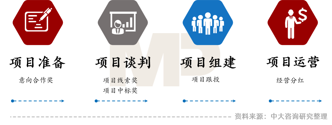 中大咨詢(xún):大環(huán)境沖擊下環(huán)保行業(yè)的七大發(fā)展趨勢(shì)與五大改革路徑——中大咨詢(xún)受邀參加環(huán)保產(chǎn)業(yè)數(shù)智化轉(zhuǎn)型高峰論壇 中大咨詢(xún):大環(huán)境沖擊下環(huán)保行業(yè)的七大發(fā)展趨勢(shì)與五大改革路徑——中大咨詢(xún)受邀參加環(huán)保產(chǎn)業(yè)數(shù)智化轉(zhuǎn)型高峰論壇