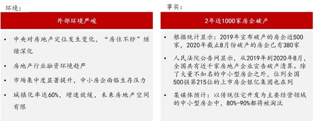 中大咨詢(xún):助力中國(guó)區(qū)域型地產(chǎn)集團(tuán)“固本”“拓新”,中大咨詢(xún)啟動(dòng)九燁集團(tuán)戰(zhàn)略規(guī)劃項(xiàng)目 中大咨詢(xún):助力中國(guó)區(qū)域型地產(chǎn)集團(tuán)“固本”“拓新”,中大咨詢(xún)啟動(dòng)九燁集團(tuán)戰(zhàn)略規(guī)劃項(xiàng)目