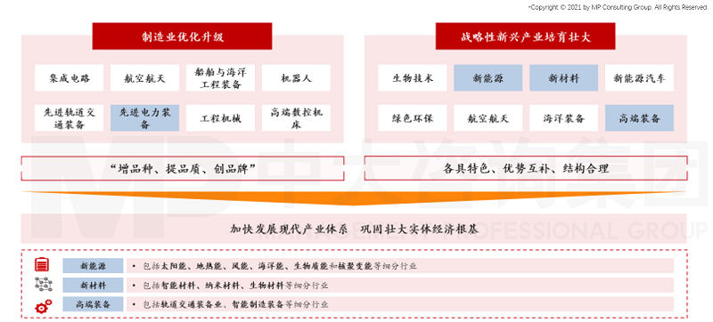 中大咨詢:打造區(qū)域能源裝備龍頭企業(yè),中大咨詢啟動(dòng)中能建華南電力裝備有限公司“十四五”發(fā)展規(guī)劃編制項(xiàng)目 中大咨詢:打造區(qū)域能源裝備龍頭企業(yè),中大咨詢啟動(dòng)中能建華南電力裝備有限公司“十四五”發(fā)展規(guī)劃編制項(xiàng)目