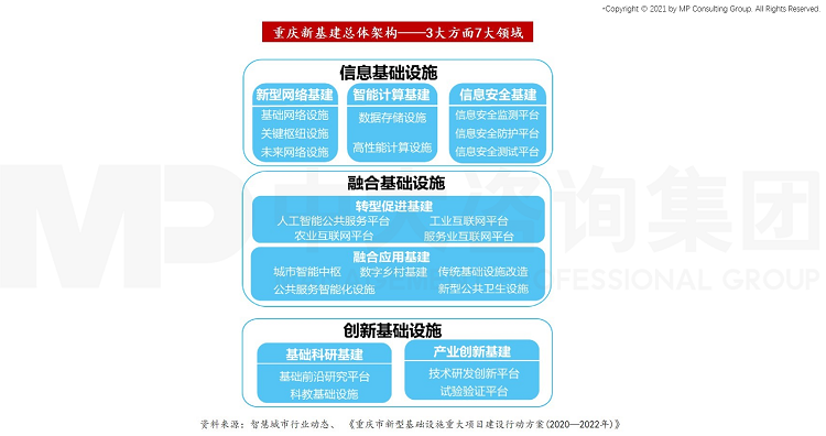 中大咨詢:建設(shè)重慶一流國(guó)有資本投資運(yùn)營(yíng)公司,中大咨詢啟動(dòng)重慶市南岸區(qū)城建集團(tuán)十四五規(guī)劃項(xiàng)目 中大咨詢:建設(shè)重慶一流國(guó)有資本投資運(yùn)營(yíng)公司,中大咨詢啟動(dòng)重慶市南岸區(qū)城建集團(tuán)十四五規(guī)劃項(xiàng)目