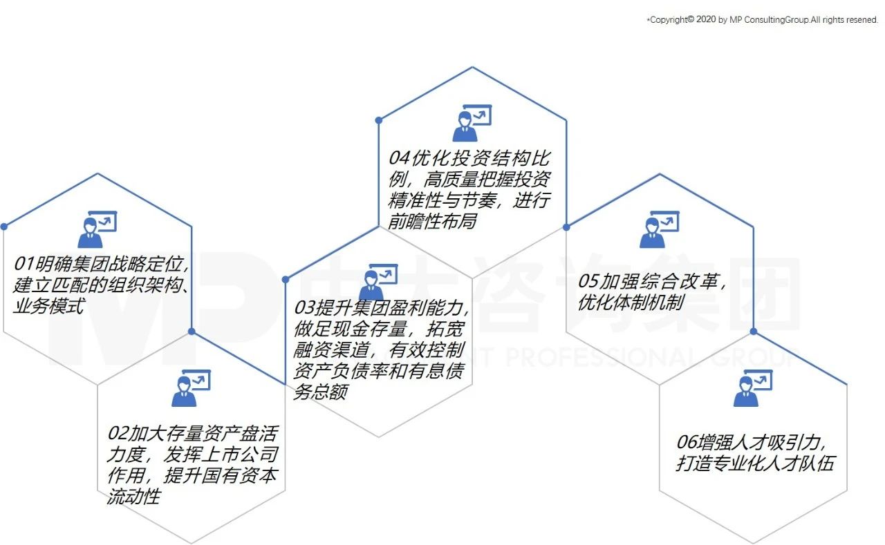 中大咨詢:中大咨詢攜手南昌工業(yè)控股集團有限公司召開“十四五”戰(zhàn)略規(guī)劃報告專家評審會 中大咨詢:中大咨詢攜手南昌工業(yè)控股集團有限公司召開“十四五”戰(zhàn)略規(guī)劃報告專家評審會