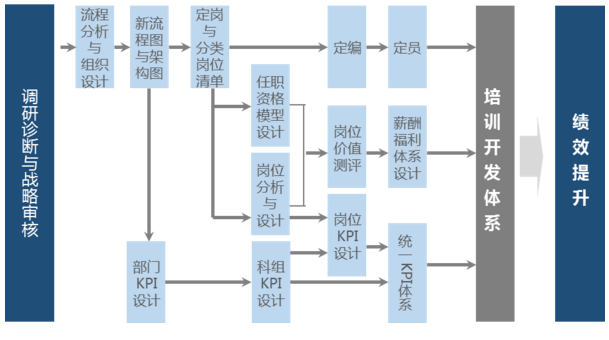 中大咨詢:如何進(jìn)行運(yùn)營體系設(shè)計(jì)? 中大咨詢:如何進(jìn)行運(yùn)營體系設(shè)計(jì)?