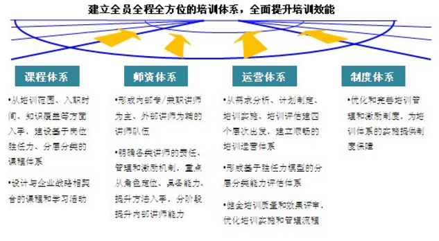 中大咨詢:企業(yè)培訓(xùn) 中大咨詢:企業(yè)培訓(xùn)