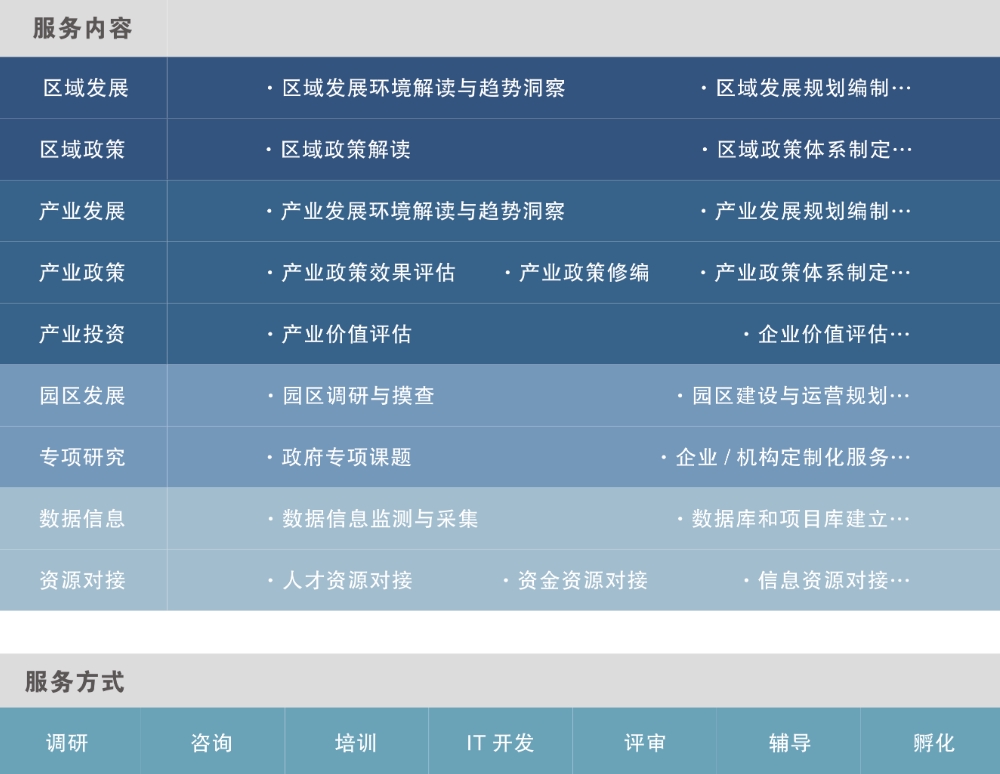 中大咨詢:領(lǐng)航國(guó)家級(jí)新區(qū)改革,中大咨詢啟動(dòng)廣州南沙國(guó)資國(guó)企“十四五”改革發(fā)展戰(zhàn)略規(guī)劃項(xiàng)目 中大咨詢:領(lǐng)航國(guó)家級(jí)新區(qū)改革,中大咨詢啟動(dòng)廣州南沙國(guó)資國(guó)企“十四五”改革發(fā)展戰(zhàn)略規(guī)劃項(xiàng)目