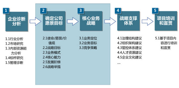 淺談戰(zhàn)略轉(zhuǎn)型期的組織變革 淺談戰(zhàn)略轉(zhuǎn)型期的組織變革