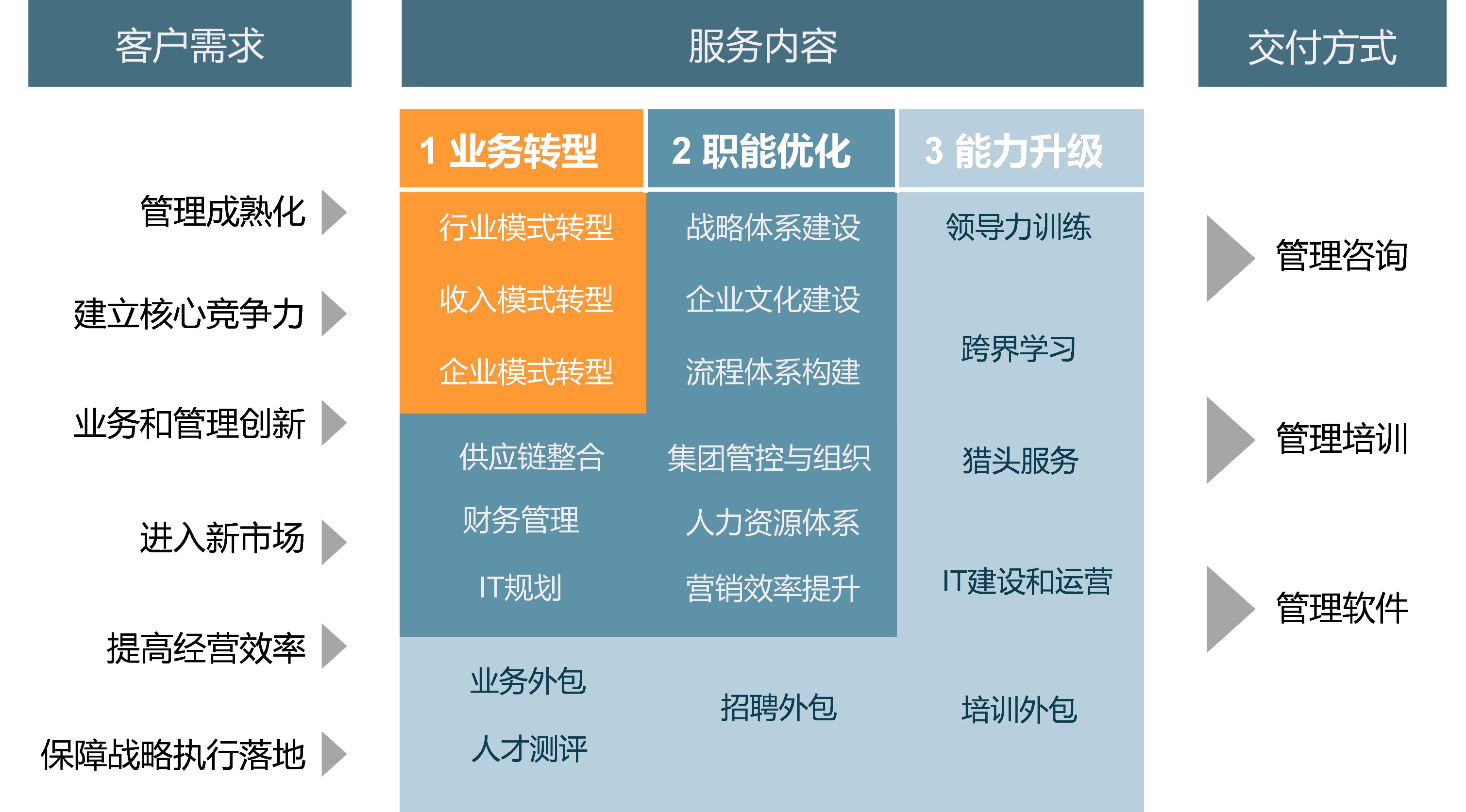 中大咨詢啟動(dòng)廣汽集團(tuán)企業(yè)大學(xué)咨詢項(xiàng)目,助力變革與新生 中大咨詢啟動(dòng)廣汽集團(tuán)企業(yè)大學(xué)咨詢項(xiàng)目,助力變革與新生