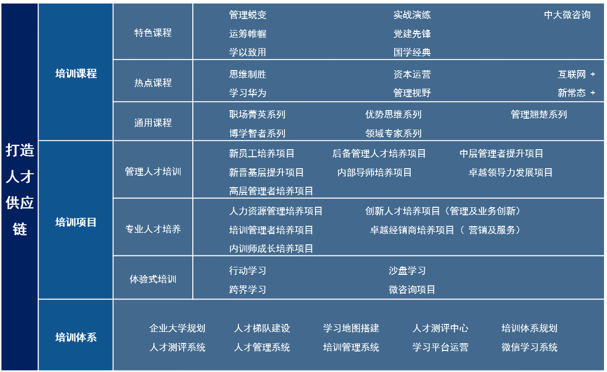 中大咨詢:興業(yè)銀行青干班人才培養(yǎng)項(xiàng)目榮獲2019年度最佳培訓(xùn)實(shí)踐案例 中大咨詢:興業(yè)銀行青干班人才培養(yǎng)項(xiàng)目榮獲2019年度最佳培訓(xùn)實(shí)踐案例