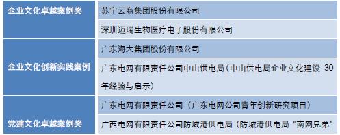 中大咨詢(xún):“2017中國(guó)企業(yè)文化卓越獎(jiǎng)”獲獎(jiǎng)名單公布,企業(yè)文化標(biāo)桿花落誰(shuí)家? 中大咨詢(xún):“2017中國(guó)企業(yè)文化卓越獎(jiǎng)”獲獎(jiǎng)名單公布,企業(yè)文化標(biāo)桿花落誰(shuí)家?