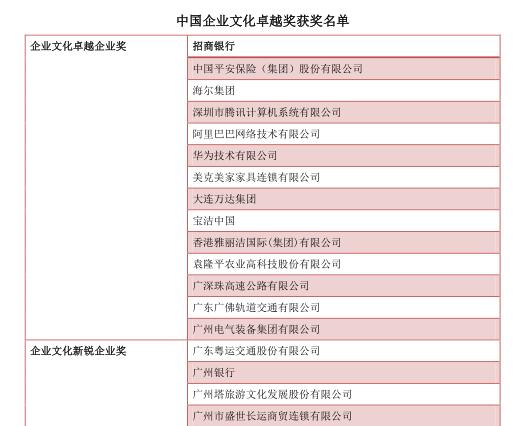 中大咨詢：關(guān)于公布中國(guó)企業(yè)文化卓越獎(jiǎng)獲獎(jiǎng)名單的通知