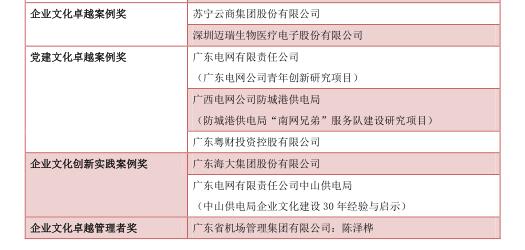 中大咨詢:關(guān)于公布中國(guó)企業(yè)文化卓越獎(jiǎng)獲獎(jiǎng)名單的通知 中大咨詢:關(guān)于公布中國(guó)企業(yè)文化卓越獎(jiǎng)獲獎(jiǎng)名單的通知