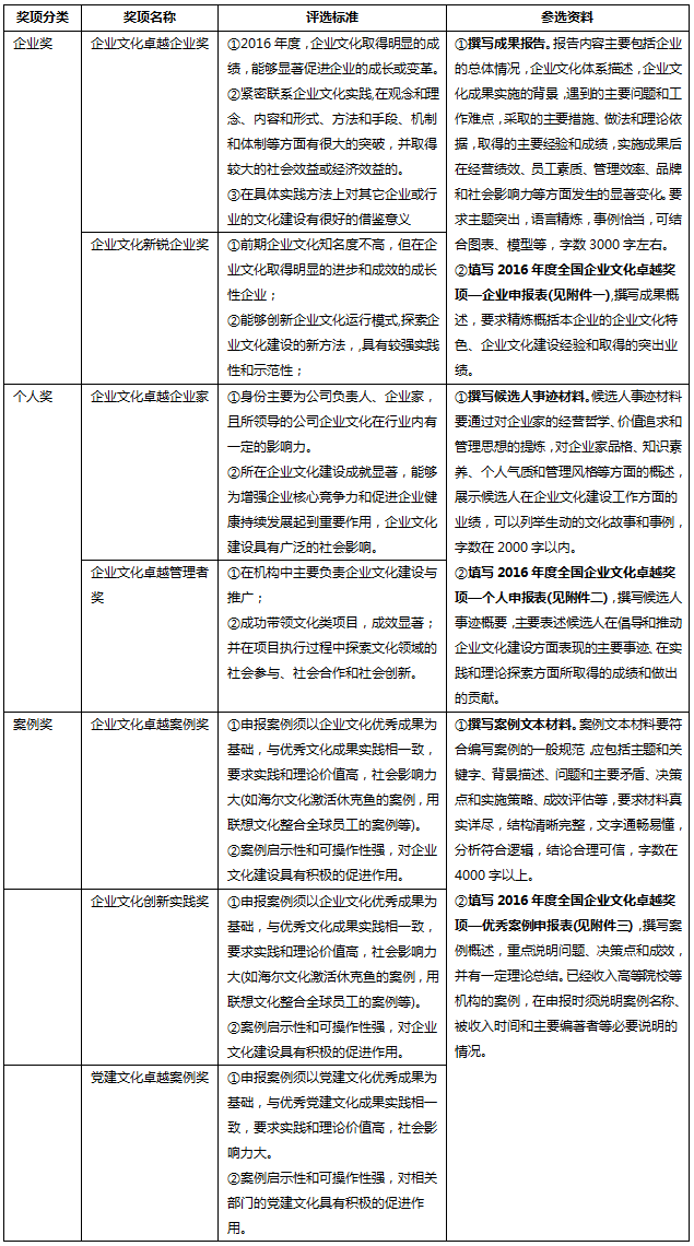 中大咨詢:尋找中國最具代表性的企業(yè)成長基因——暨中國企業(yè)文化優(yōu)秀企業(yè)、優(yōu)秀案例、突出貢獻人物征選 中大咨詢:尋找中國最具代表性的企業(yè)成長基因——暨中國企業(yè)文化優(yōu)秀企業(yè)、優(yōu)秀案例、突出貢獻人物征選