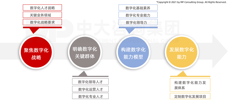 貴州數(shù)字化人力資源 貴州數(shù)字化人力資源
