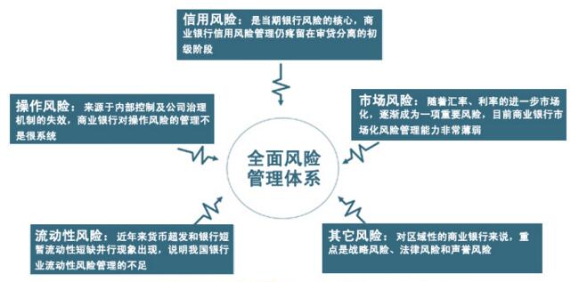 中大咨詢:銀行風(fēng)險(xiǎn)管控 中大咨詢:銀行風(fēng)險(xiǎn)管控