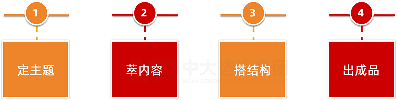 中大咨詢?yōu)槠髽I(yè)提供一站式、全流程的服務,快速幫助企業(yè)搭建微課資源。 中大咨詢?yōu)槠髽I(yè)提供一站式、全流程的服務,快速幫助企業(yè)搭建微課資源。