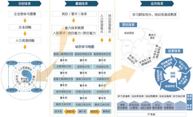 中大咨詢:培訓(xùn)體系 中大咨詢:培訓(xùn)體系