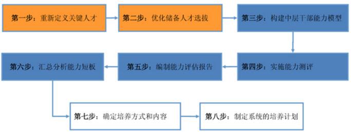 中大咨詢:國有企業(yè)財務(wù)管理提升應(yīng)該如何做,才能在競爭中取勝? 中大咨詢:國有企業(yè)財務(wù)管理提升應(yīng)該如何做,才能在競爭中取勝?