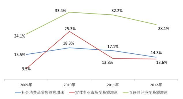 中大咨詢:實體企業(yè)走向互聯(lián)應(yīng)該如何走呢? 中大咨詢:實體企業(yè)走向互聯(lián)應(yīng)該如何走呢?