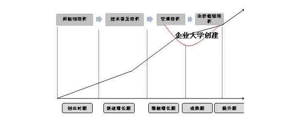中大咨詢:企業(yè)大學(xué)建設(shè) 中大咨詢:企業(yè)大學(xué)建設(shè)