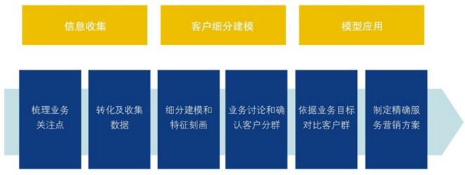 中大咨詢:營銷數(shù)據(jù) 中大咨詢:營銷數(shù)據(jù)