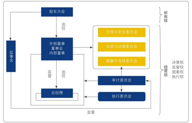 中大咨詢：企業(yè)變革與法人治理要怎么做？