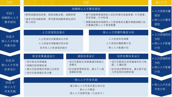 中大咨詢:知識(shí)經(jīng)濟(jì) 中大咨詢:知識(shí)經(jīng)濟(jì)