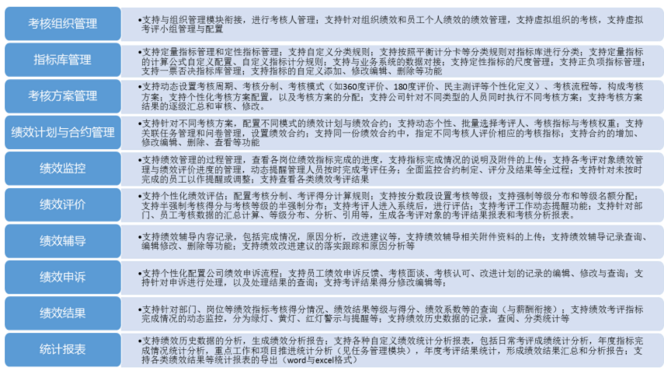 中大咨詢：績效考核系統(tǒng)