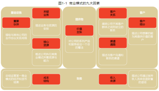 中大咨詢:商業(yè)模式創(chuàng)新 中大咨詢:商業(yè)模式創(chuàng)新