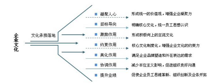 中大咨詢:企業(yè)文化創(chuàng)新 中大咨詢:企業(yè)文化創(chuàng)新