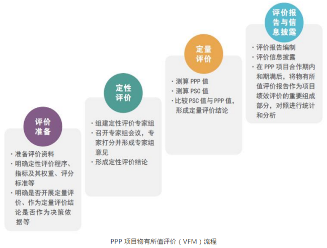 中大咨詢:PPP項(xiàng)目物有所值評(píng)價(jià)是指什么? 中大咨詢:PPP項(xiàng)目物有所值評(píng)價(jià)是指什么?