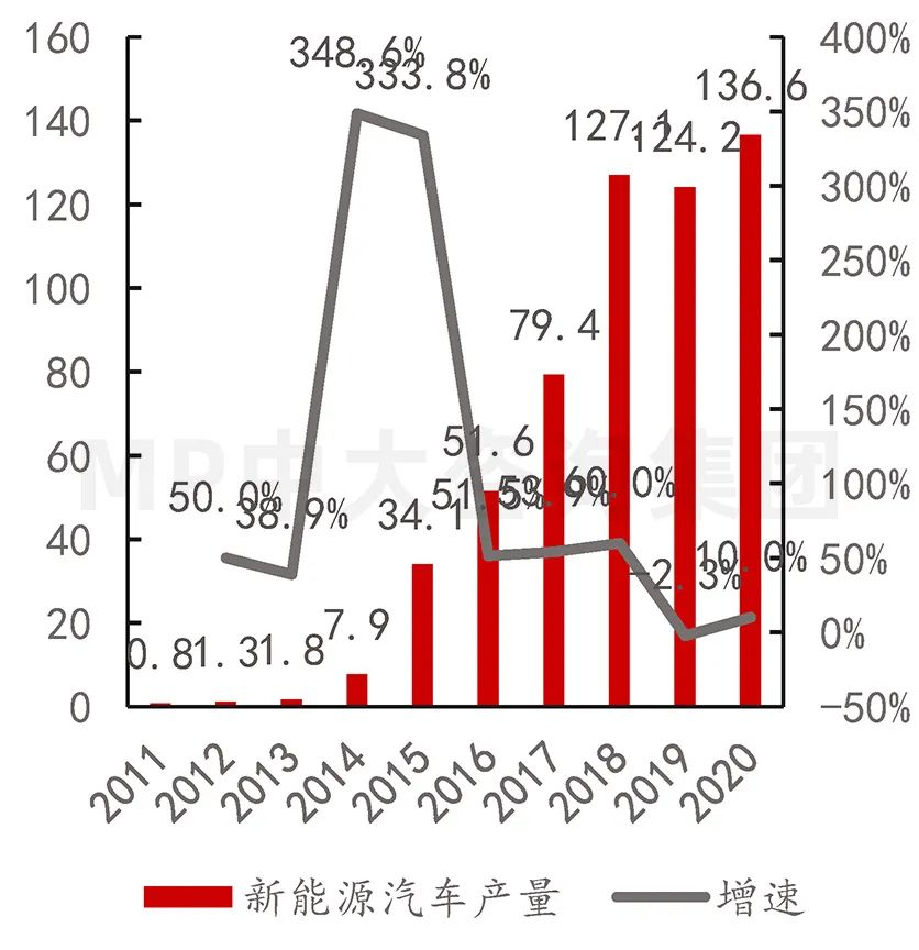 中大咨詢:供應(yīng)鏈劇烈波動(dòng),半導(dǎo)體何去何從 中大咨詢:供應(yīng)鏈劇烈波動(dòng),半導(dǎo)體何去何從