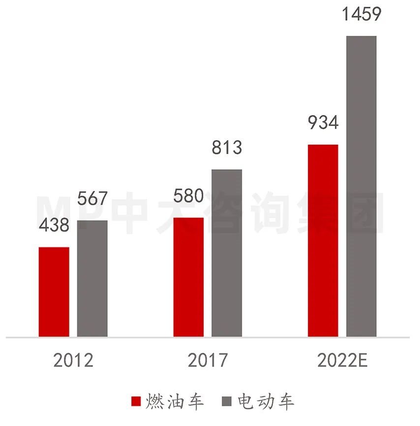 中大咨詢:供應(yīng)鏈劇烈波動(dòng),半導(dǎo)體何去何從 中大咨詢:供應(yīng)鏈劇烈波動(dòng),半導(dǎo)體何去何從