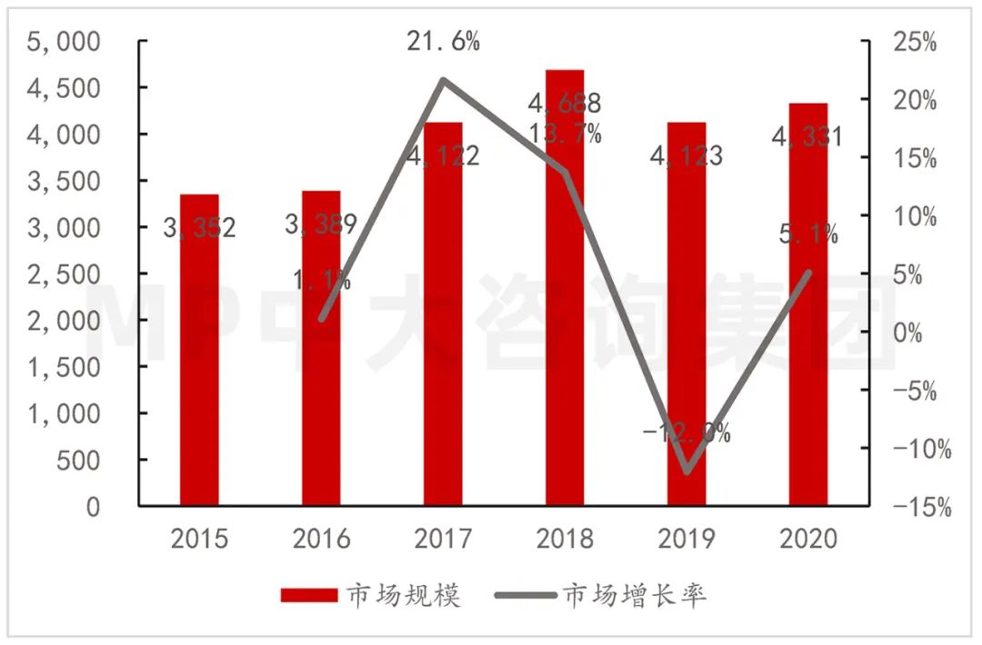 中大咨詢:供應(yīng)鏈劇烈波動(dòng),半導(dǎo)體何去何從 中大咨詢:供應(yīng)鏈劇烈波動(dòng),半導(dǎo)體何去何從