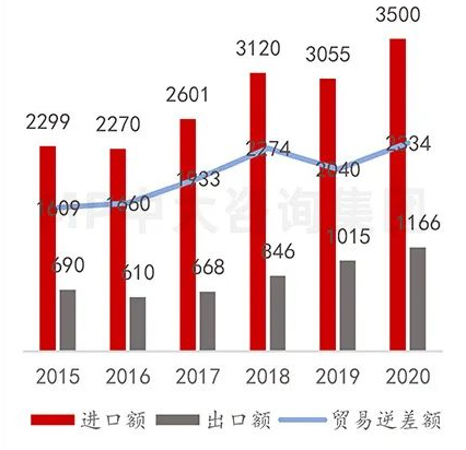 中大咨詢:供應(yīng)鏈劇烈波動(dòng),半導(dǎo)體何去何從 中大咨詢:供應(yīng)鏈劇烈波動(dòng),半導(dǎo)體何去何從