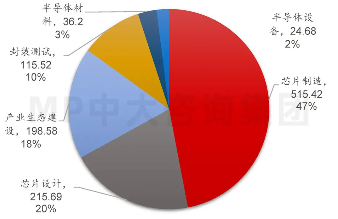 中大咨詢:供應(yīng)鏈劇烈波動(dòng),半導(dǎo)體何去何從 中大咨詢:供應(yīng)鏈劇烈波動(dòng),半導(dǎo)體何去何從