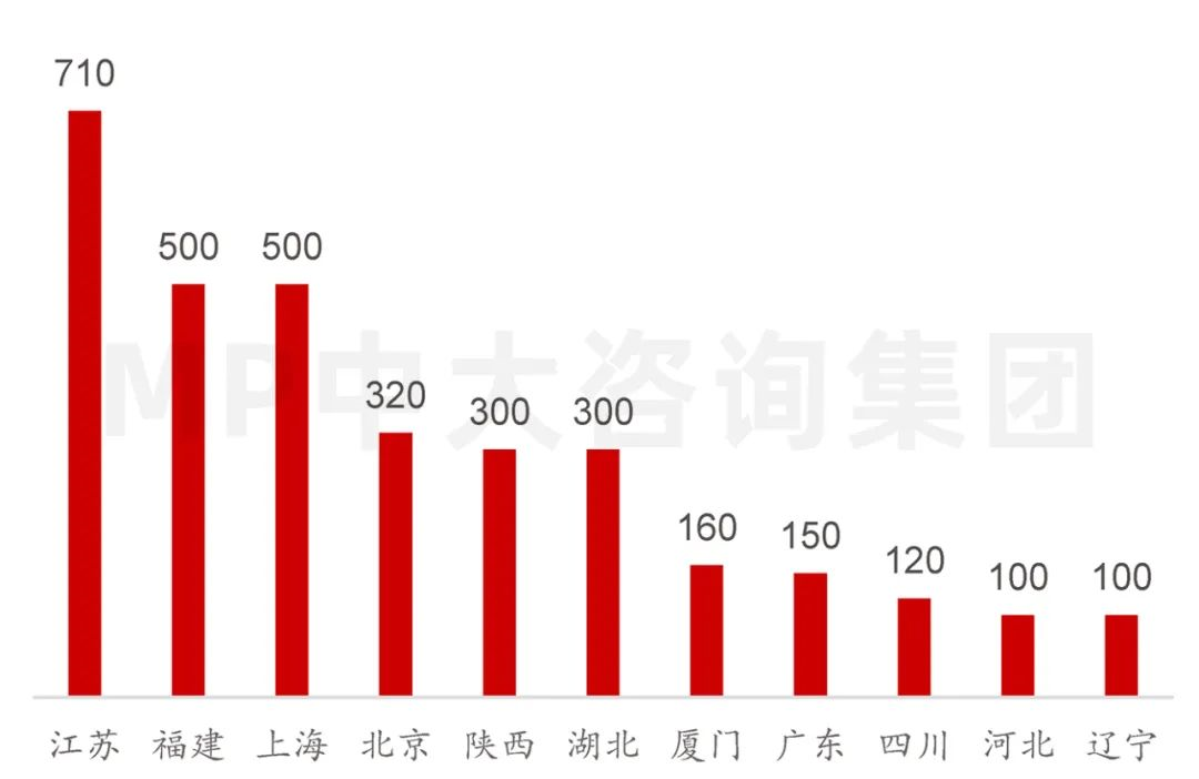 中大咨詢:供應(yīng)鏈劇烈波動(dòng),半導(dǎo)體何去何從 中大咨詢:供應(yīng)鏈劇烈波動(dòng),半導(dǎo)體何去何從