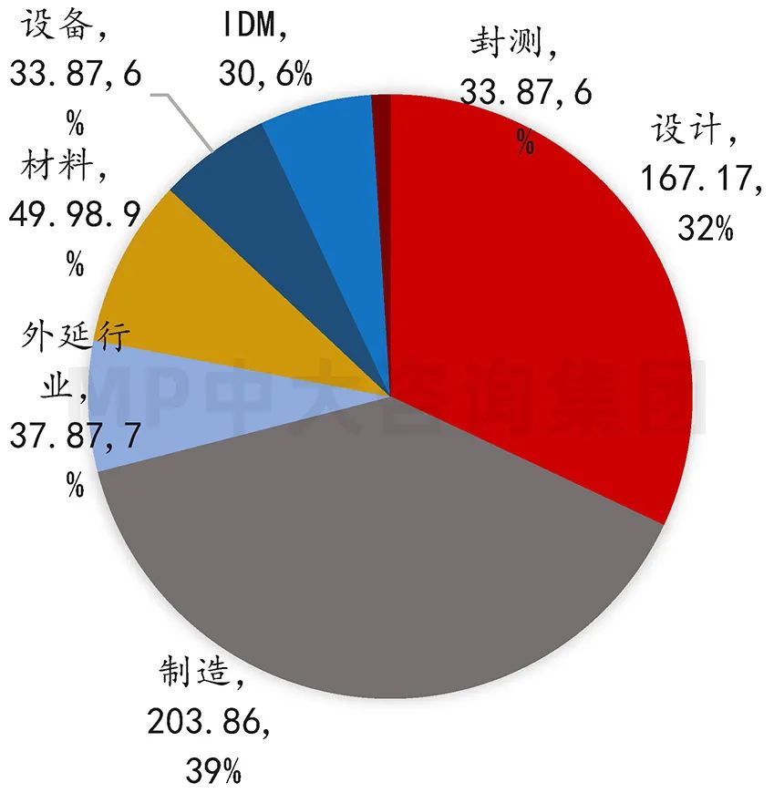 中大咨詢:供應(yīng)鏈劇烈波動(dòng),半導(dǎo)體何去何從 中大咨詢:供應(yīng)鏈劇烈波動(dòng),半導(dǎo)體何去何從