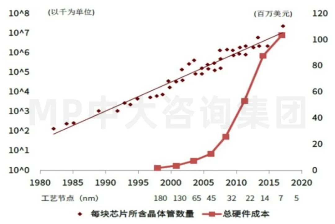 中大咨詢:供應(yīng)鏈劇烈波動(dòng),半導(dǎo)體何去何從 中大咨詢:供應(yīng)鏈劇烈波動(dòng),半導(dǎo)體何去何從