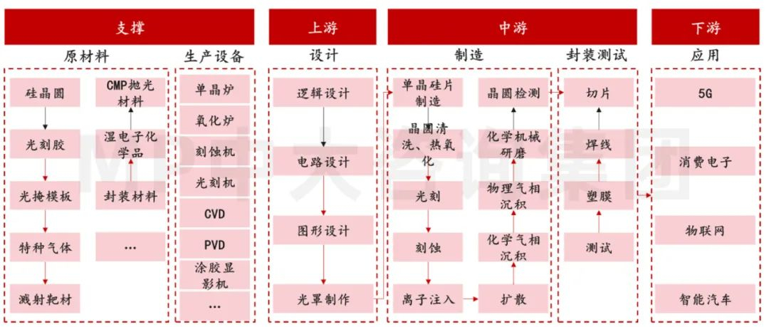 中大咨詢:供應(yīng)鏈劇烈波動(dòng),半導(dǎo)體何去何從 中大咨詢:供應(yīng)鏈劇烈波動(dòng),半導(dǎo)體何去何從