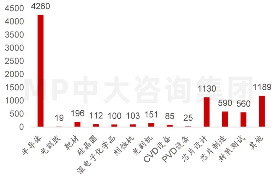 供應(yīng)鏈劇烈波動(dòng),半導(dǎo)體何去何從 供應(yīng)鏈劇烈波動(dòng),半導(dǎo)體何去何從