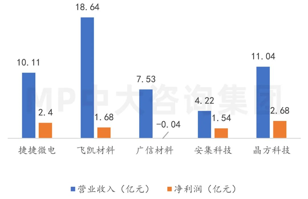 中大咨詢:供應(yīng)鏈劇烈波動(dòng),半導(dǎo)體何去何從 中大咨詢:供應(yīng)鏈劇烈波動(dòng),半導(dǎo)體何去何從