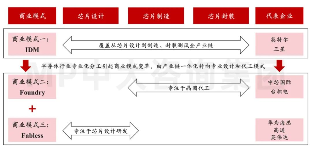 供應(yīng)鏈劇烈波動(dòng),半導(dǎo)體何去何從 供應(yīng)鏈劇烈波動(dòng),半導(dǎo)體何去何從