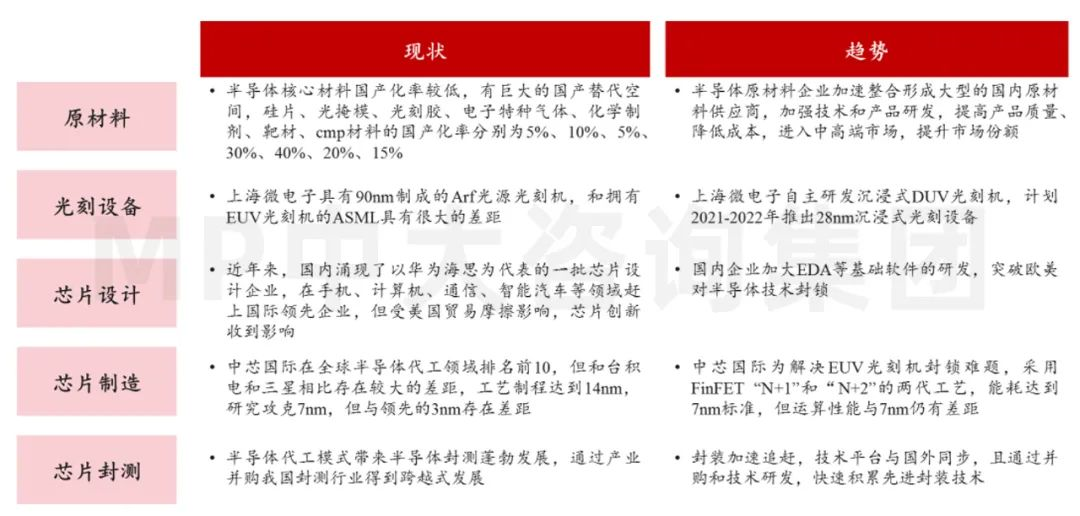 中大咨詢:供應(yīng)鏈劇烈波動(dòng),半導(dǎo)體何去何從 中大咨詢:供應(yīng)鏈劇烈波動(dòng),半導(dǎo)體何去何從