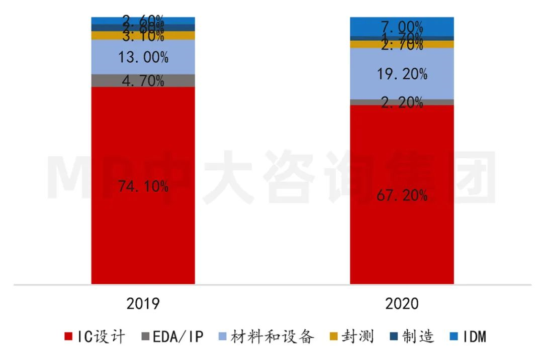中大咨詢:供應(yīng)鏈劇烈波動(dòng),半導(dǎo)體何去何從 中大咨詢:供應(yīng)鏈劇烈波動(dòng),半導(dǎo)體何去何從
