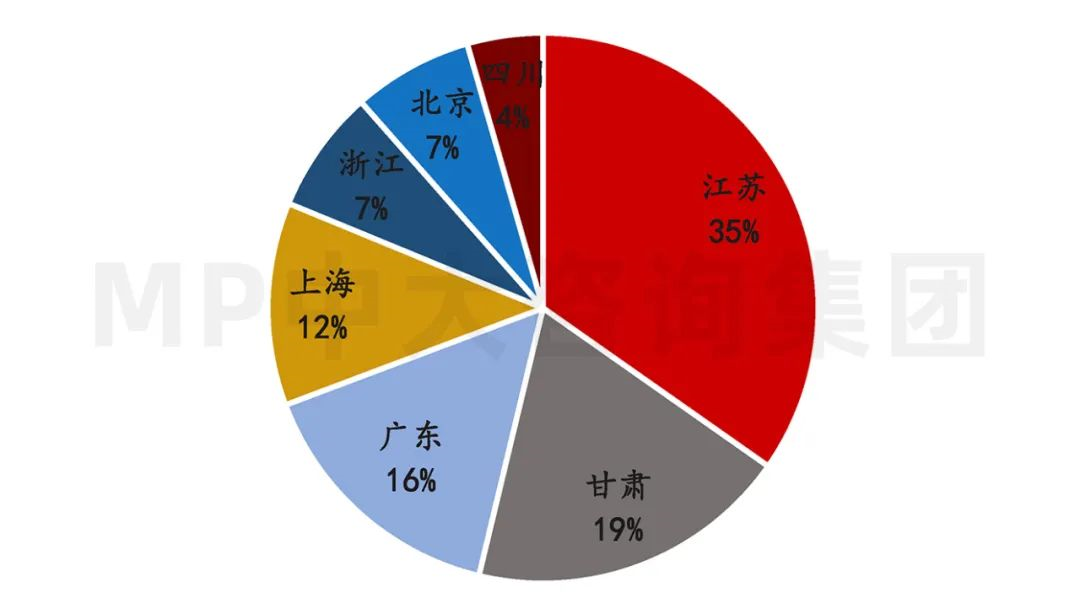 中大咨詢:供應(yīng)鏈劇烈波動(dòng),半導(dǎo)體何去何從 中大咨詢:供應(yīng)鏈劇烈波動(dòng),半導(dǎo)體何去何從