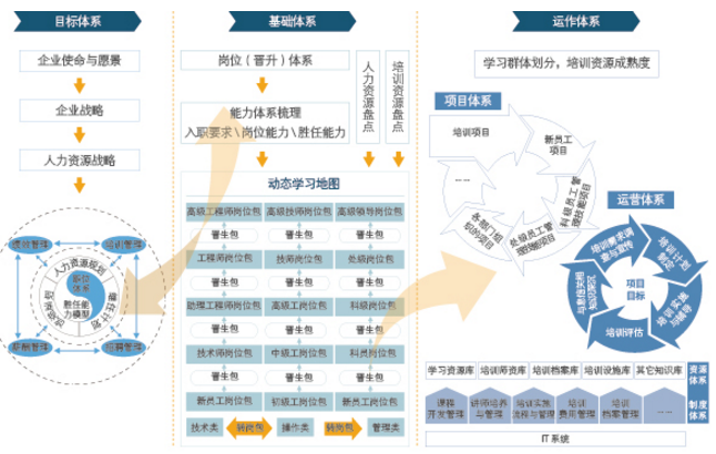 中大咨詢:企業(yè)人才培養(yǎng)體系規(guī)劃 中大咨詢:企業(yè)人才培養(yǎng)體系規(guī)劃