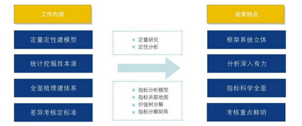 中大咨詢:為什么要建立全面的績(jī)效管理體系? 中大咨詢:為什么要建立全面的績(jī)效管理體系?