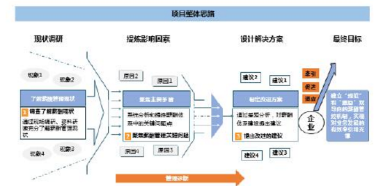 中大咨詢:在當(dāng)今經(jīng)濟(jì)新常態(tài)下,企業(yè)要如何解決薪酬管控帶來的挑戰(zhàn)? 中大咨詢:在當(dāng)今經(jīng)濟(jì)新常態(tài)下,企業(yè)要如何解決薪酬管控帶來的挑戰(zhàn)?